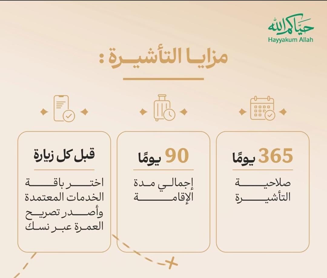 The Umrah visa is valid for one year and allows multiple entries.